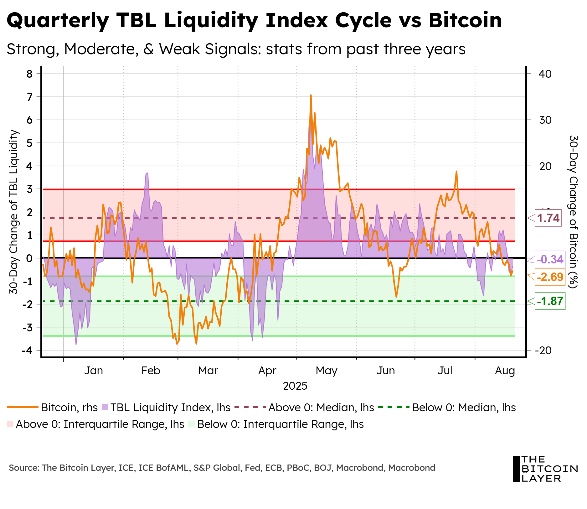 TBL Liquidity Update and Q&A Answers: TBL Weekly #154