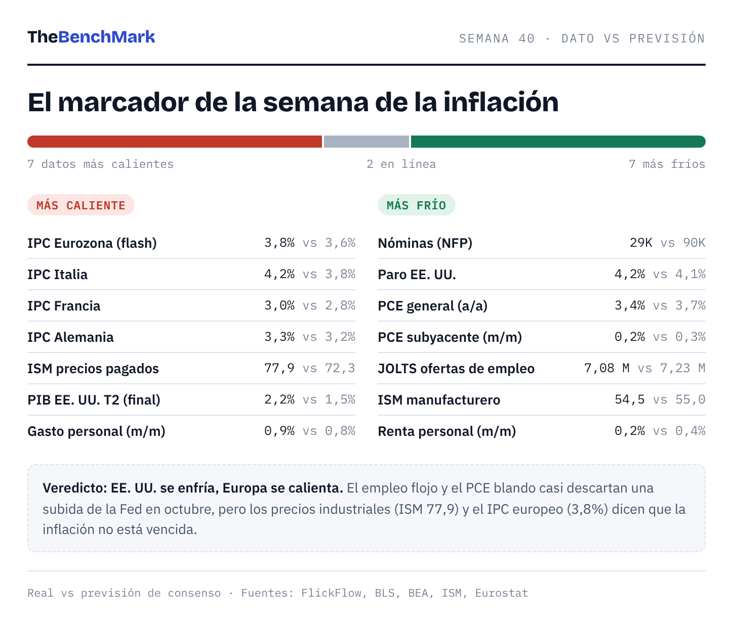 Marcador: dato real frente a previsión Marcador: dato real frente a previsión
