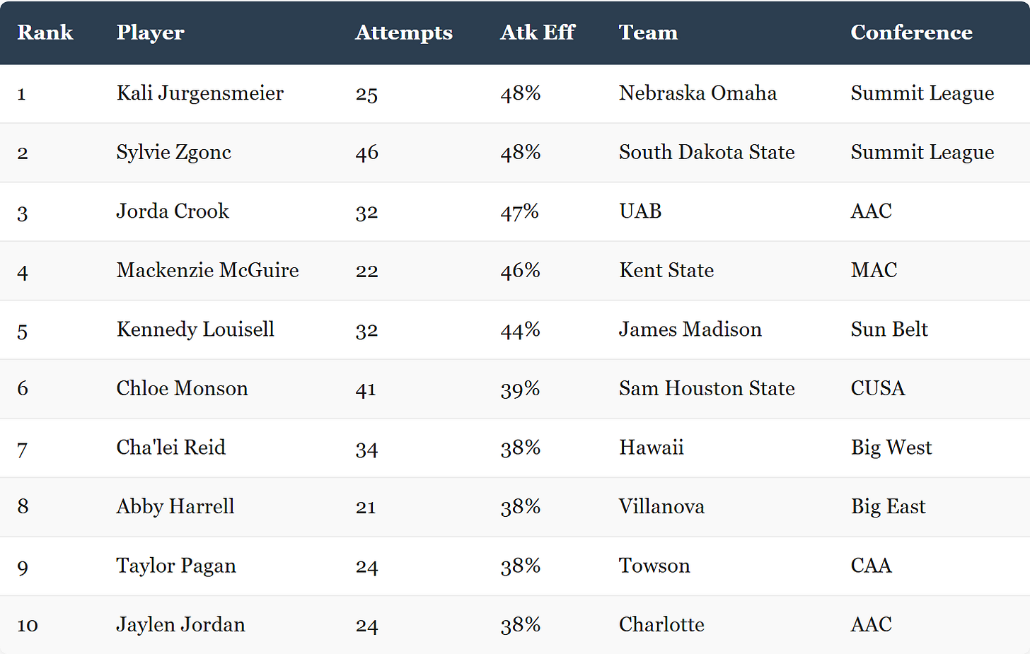 Top 10 non-P4 BIC hitters in transition Top 10 non-P4 BIC hitters in transition