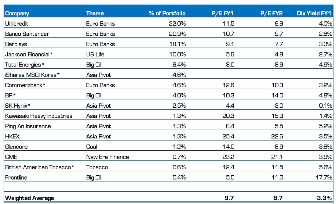 Dirty Dividends Portfolio 1