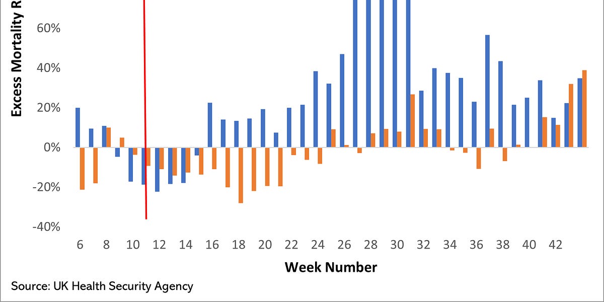 Are the Vaccines Killing UK Teens?