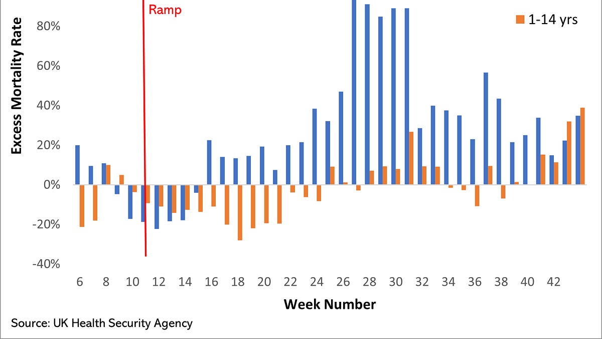 Are the Vaccines Killing UK Teens?
