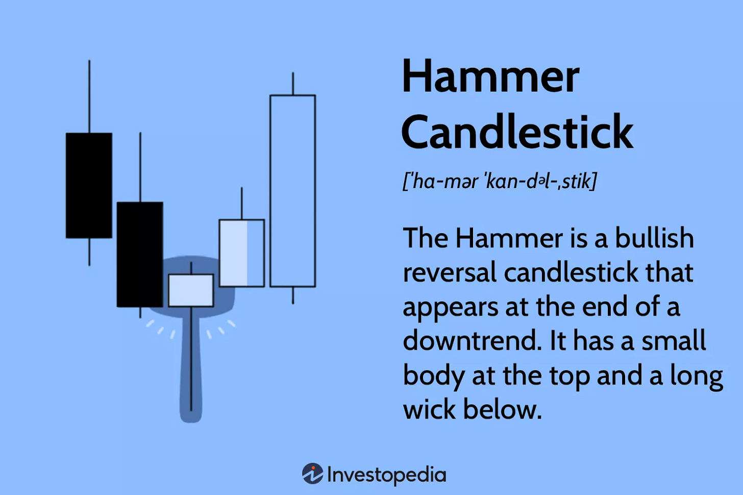 Hammer Candlestick