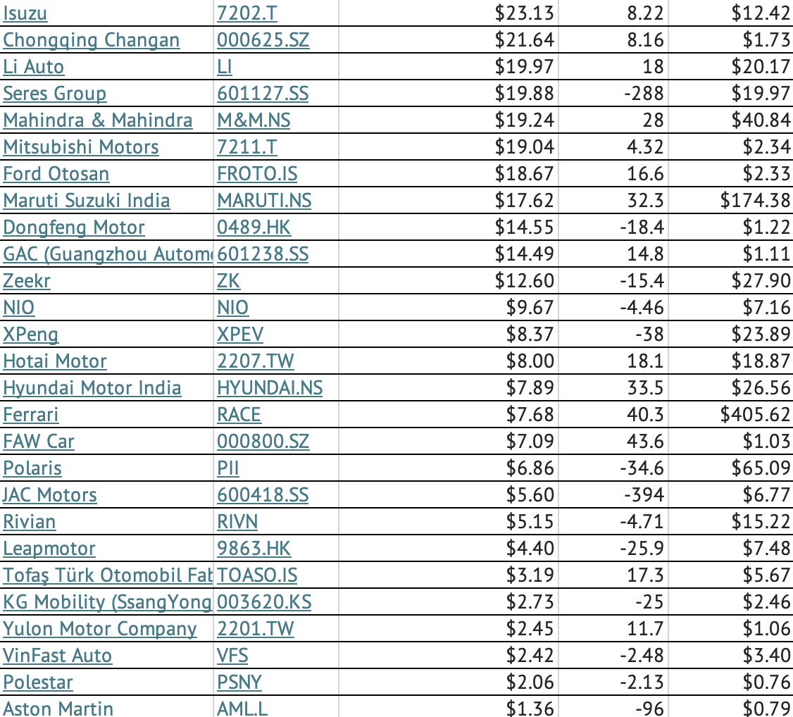 Geely Automobile Holdings Ltd. (0175 HK)