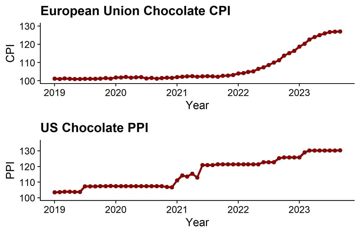 chocolate prices chocolate prices