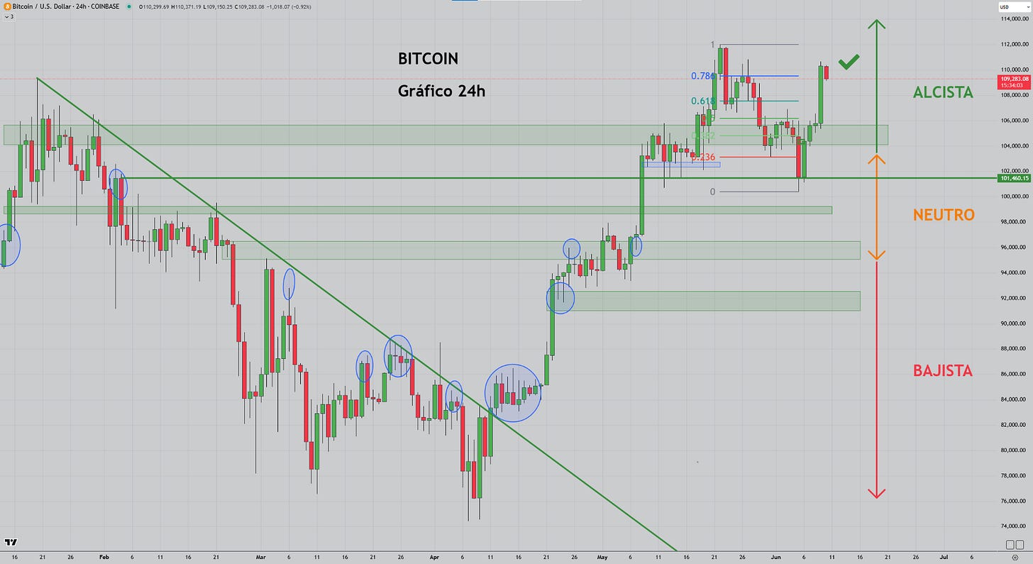 10-JUN-25, La pregunta del millón... ABC?