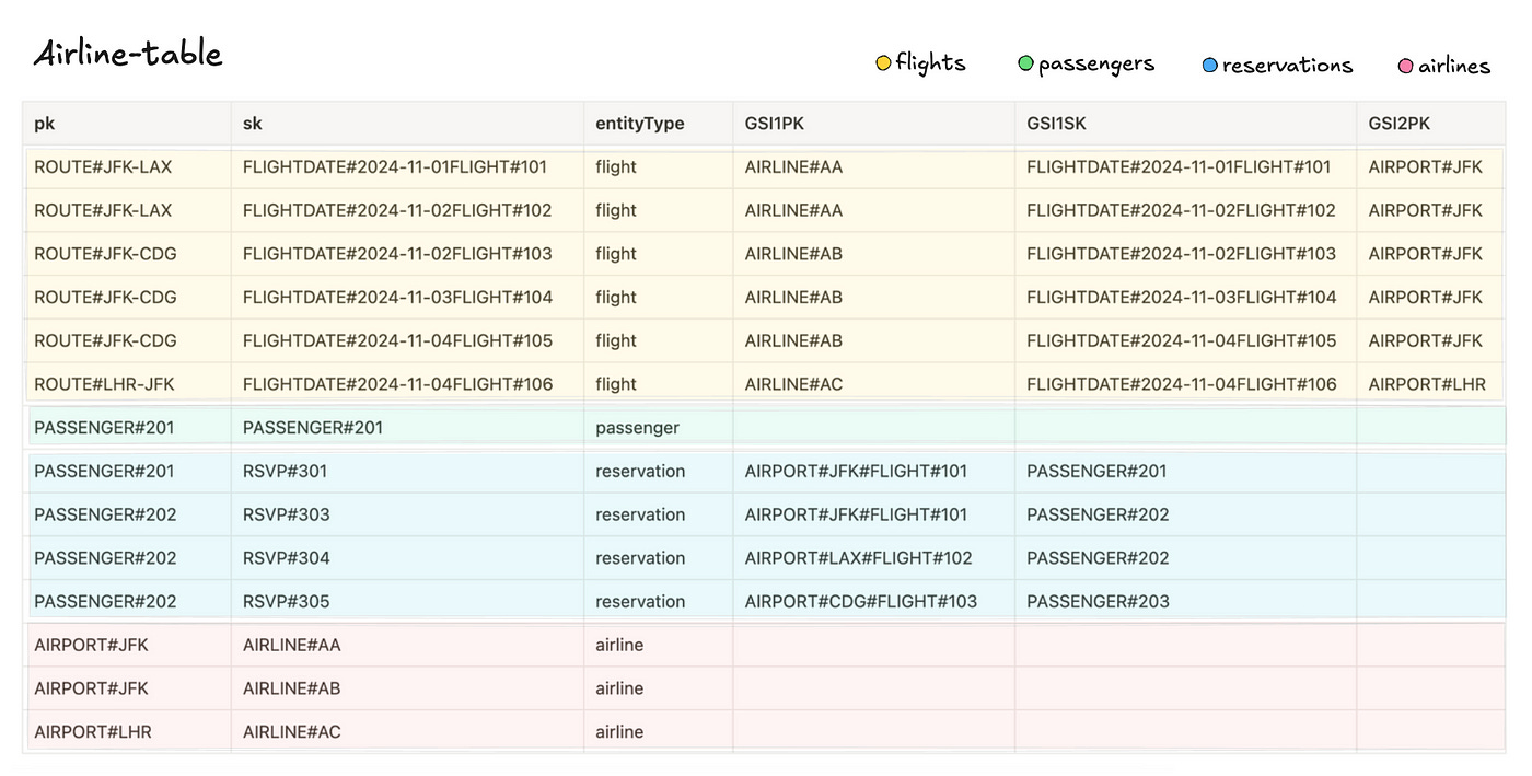 How Samsung Cloud Uses DynamoDB To Optimize Costs