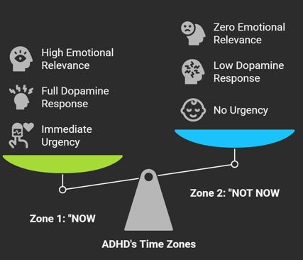 🕒 ADHD & Always Being Late: Why It Happens and How to Break Free from ...