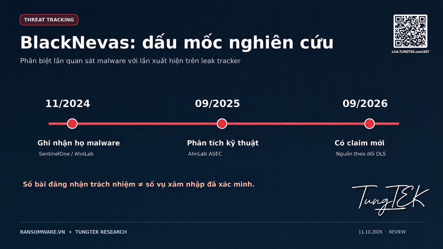 Dòng thời gian nghiên cứu BlackNevas/Trigona, QR TEKLink207 và chữ ký tungtek nguyên bản