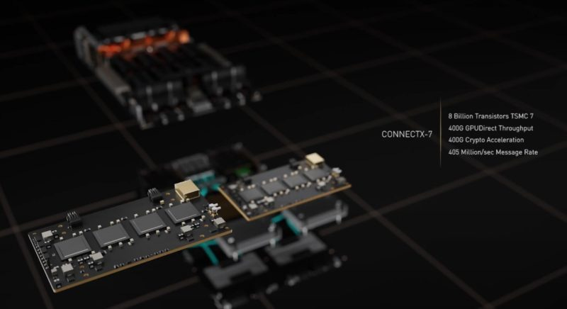 NVIDIA GTC 2022 H100 In DGX H100 Two ConnectX 7 Custom Modules With Stats NVIDIA GTC 2022 H100 In DGX H100 Two ConnectX 7 Custom Modules With Stats