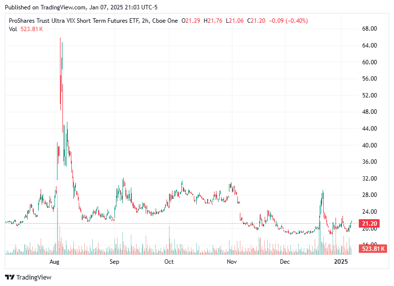 TradingView chart TradingView chart
