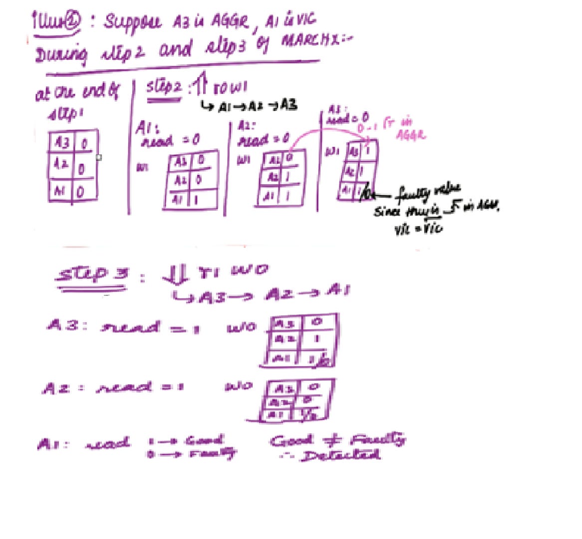Memory Built-In Self-Test (MBIST) : Article #1
