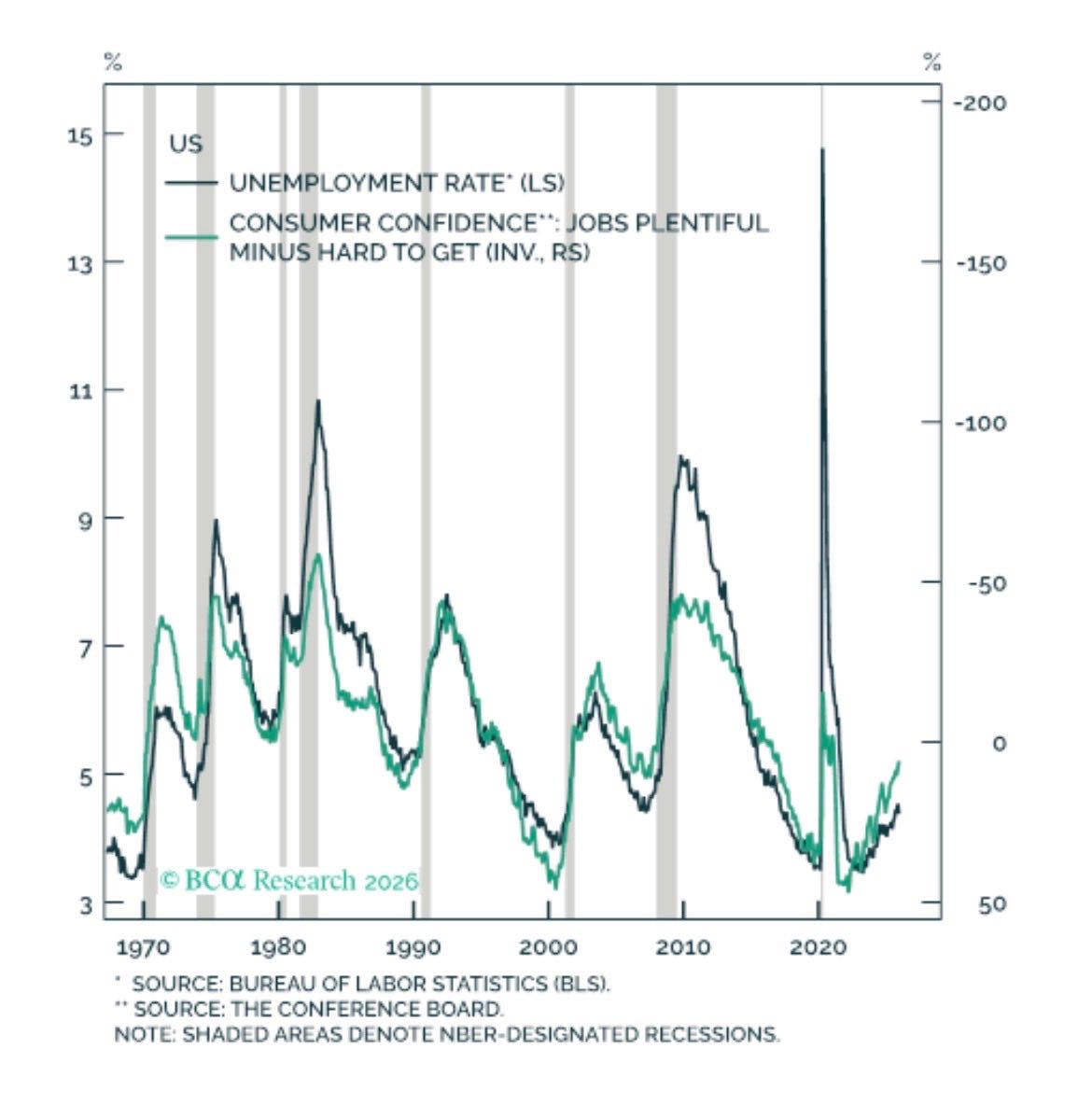 A graph of a graph showing the amount of employment rate
Description automatically generated with medium confidence A graph of a graph showing the amount of employment rate
Description automatically generated with medium confidence