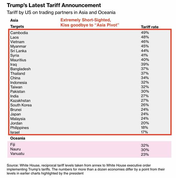 A screen shot of a chart

AI-generated content may be incorrect.