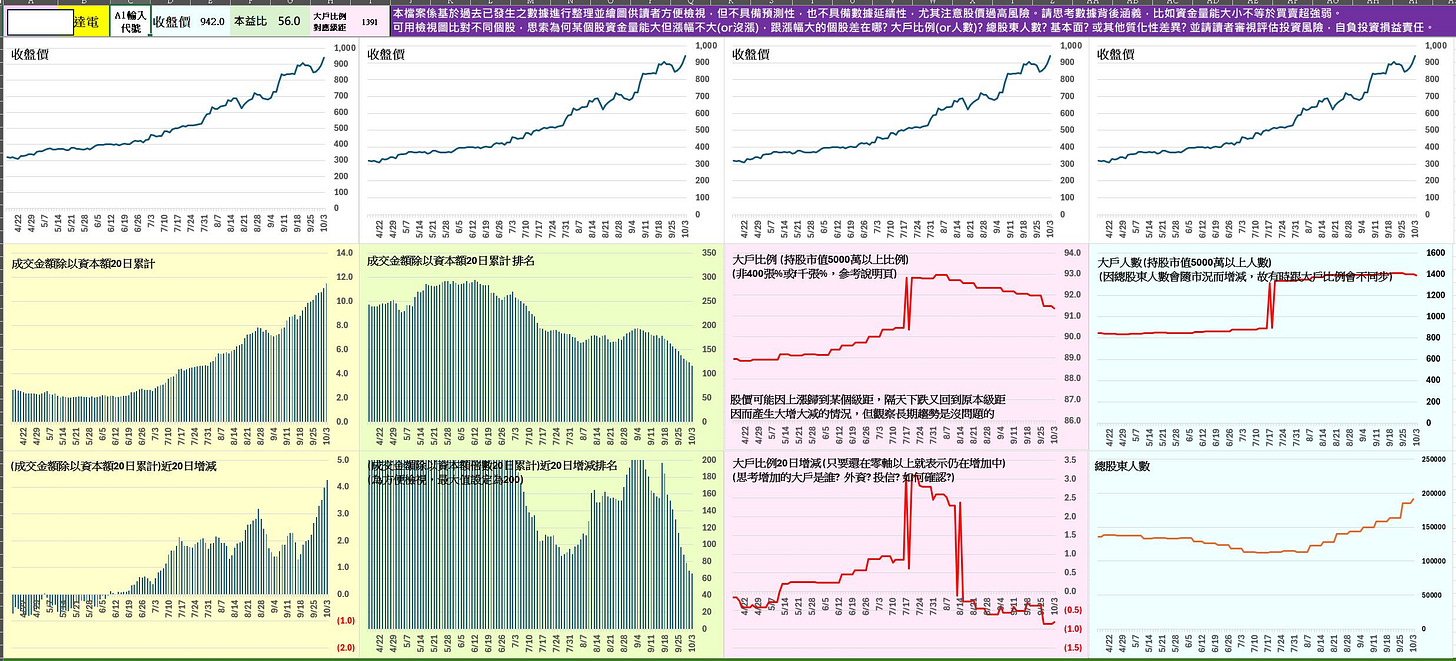 可能是藍圖、平面圖和文字的圖形