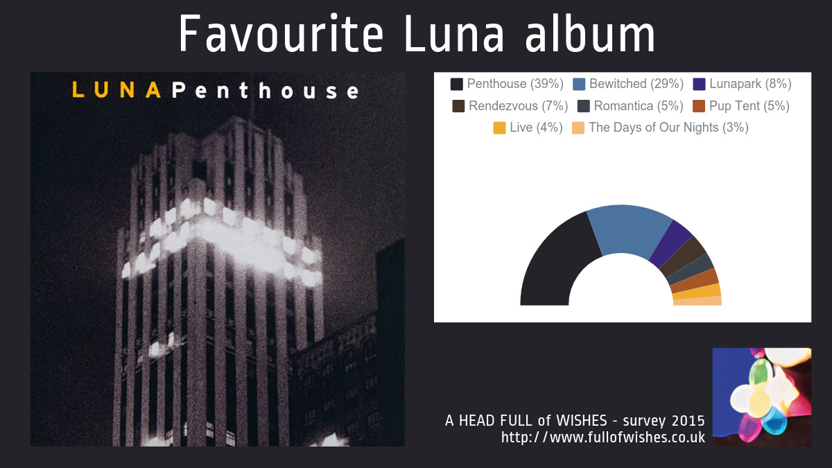 Favourite Luna album (2015) Favourite Luna album (2015)