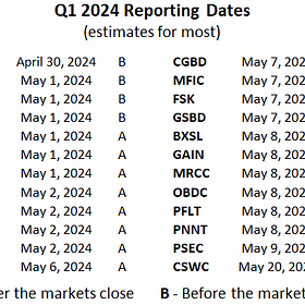 BDC Weekly Update: April 15, 2024