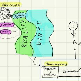 The Vibecession: The Self-Fulfilling Prophecy