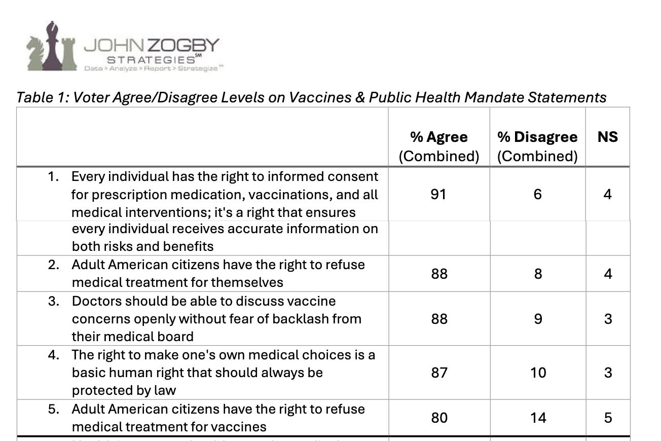 Sure, doctors should be able to discuss vaccine concerns openly without fear of backlash from their medical board, but they shouldn’t be able to push misinformation and propaganda!
