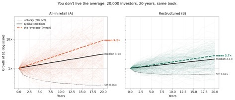 Title: You don't live the average - Description: You don't live the average Title: You don't live the average - Description: You don't live the average