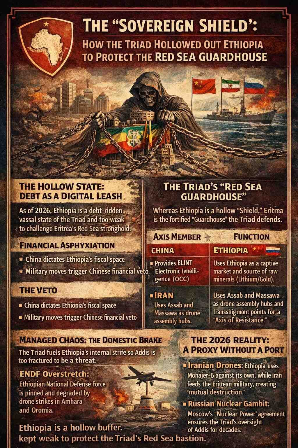 An infographic titled "Eritrea: The Triad's Red Sea Stronghold," detailing the 2026 geopolitical constraints on Ethiopia by the China-Iran-Russia Axis. The image features a map of the Horn of Africa highlighting Eritrea as "The Unsinkable Base" and Assab as a "Strategic Flashpoint," flanked by portraits of Xi Jinping, Ali Khamenei, and Vladimir Putin.