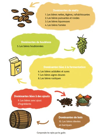 Contenu de l’article