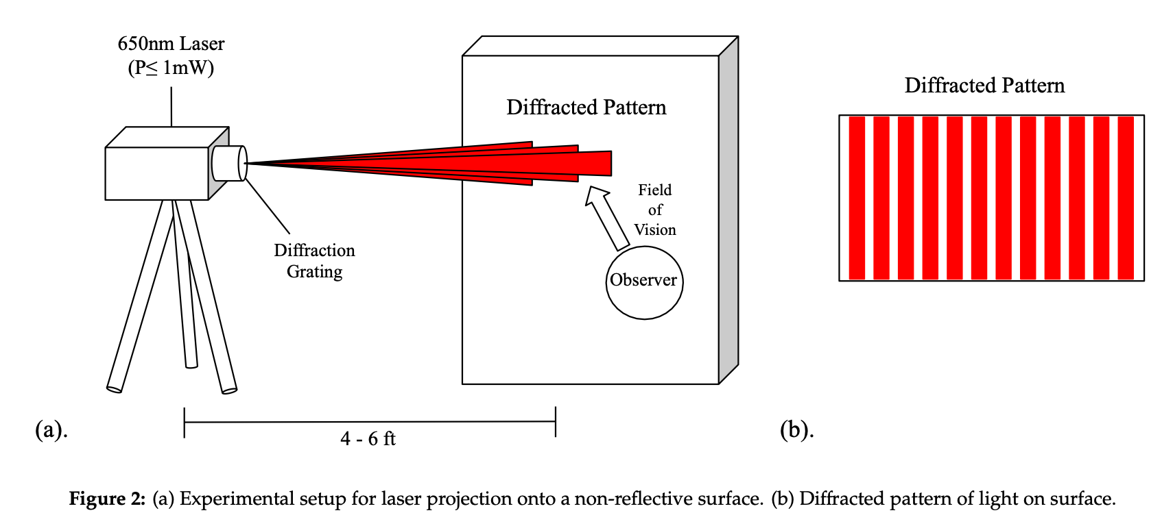 On the DMT laser “Code of Reality” Effect