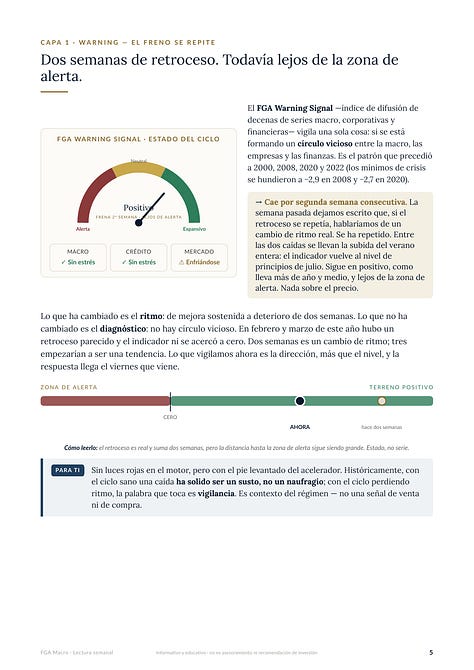 Informe FGA Macro - edicion del 20 de septiembre de 2026