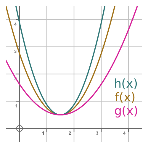 Squeeze theorem Squeeze theorem
