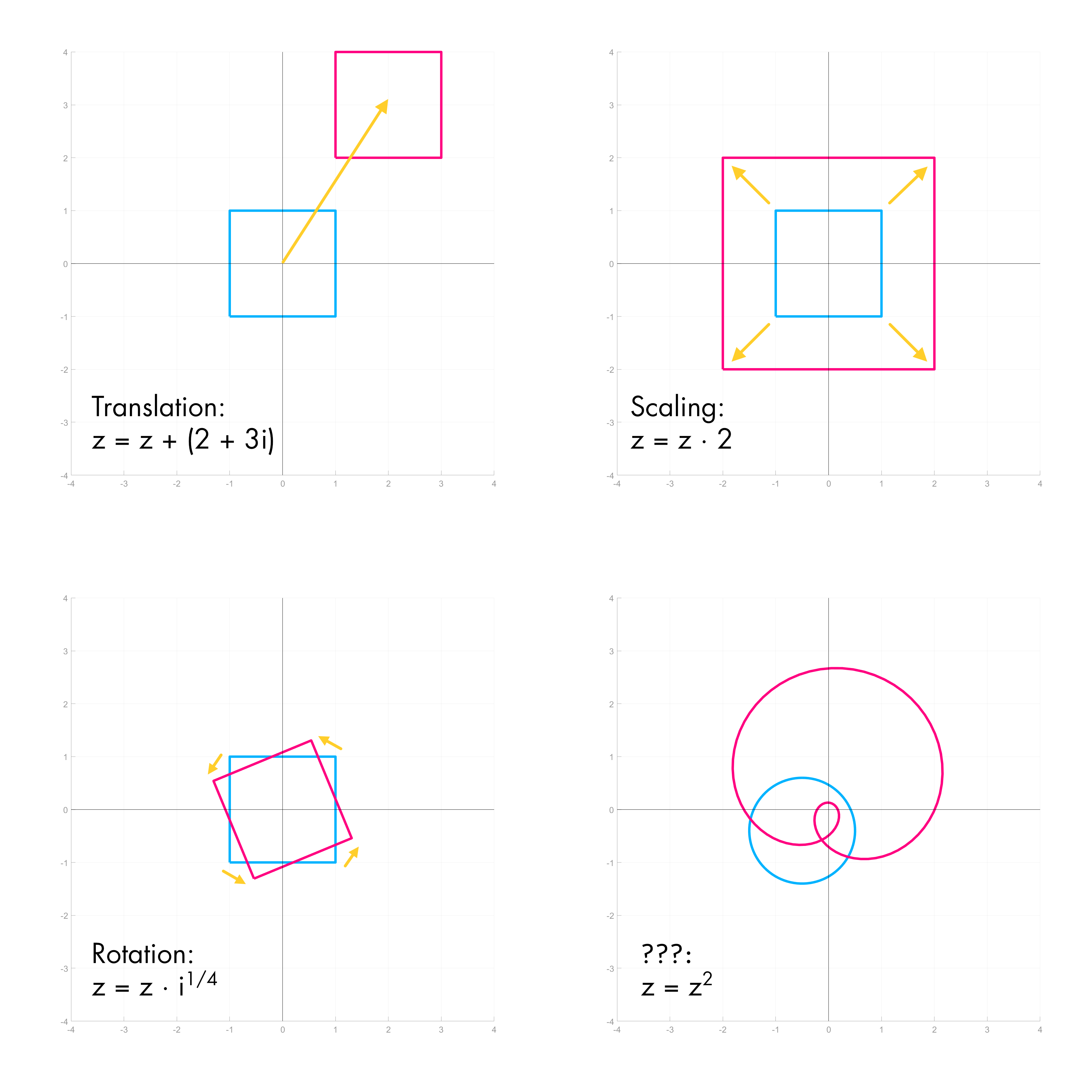 Fractals #2: understanding Mandelbrot - lcamtuf's thing
