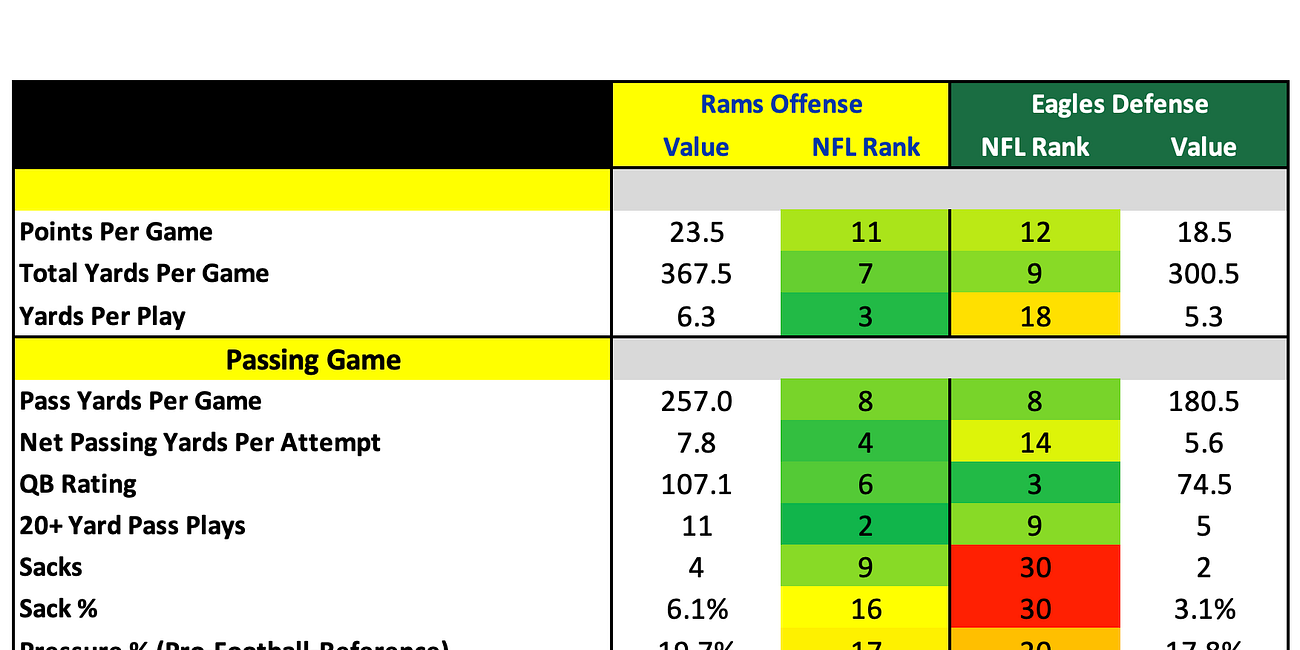How They Match Up - Week 3