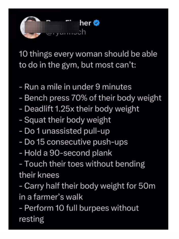 Screenshot of a tweet that says, 10 things every woman should be able to do in the gym, but most can’t: Run a mile in under 9 minutes Bench press 70% of their body weight Deadlift 1.75x their body weight Squat their body weight Do 1 unassisted pullup Do 15 consecutive push-ups Hold a 90-second plank Touch their toes without bending their knees Carry half their body weight for 50m in a farmer’s walk Perform 10 burpees without resting Screenshot of a tweet that says, 10 things every woman should be able to do in the gym, but most can’t: Run a mile in under 9 minutes Bench press 70% of their body weight Deadlift 1.75x their body weight Squat their body weight Do 1 unassisted pullup Do 15 consecutive push-ups Hold a 90-second plank Touch their toes without bending their knees Carry half their body weight for 50m in a farmer’s walk Perform 10 burpees without resting