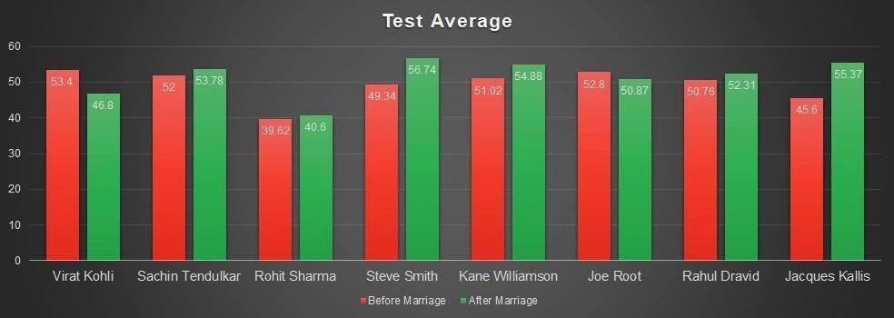chart, bar chart