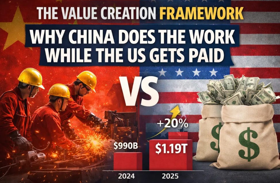 The Value Creation Framework