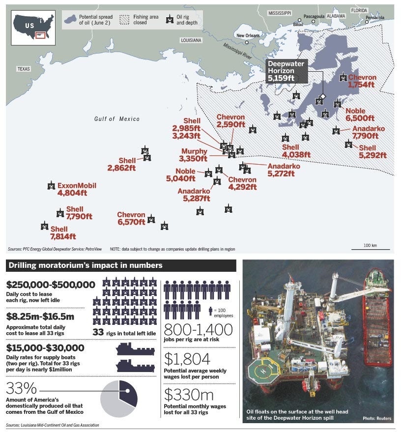 FT Moratorium Impact