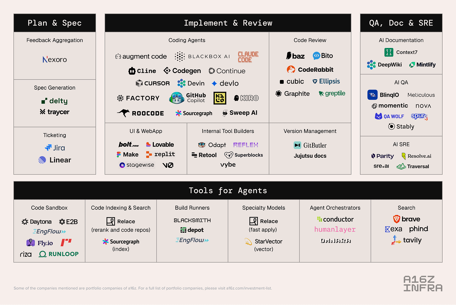 The Trillion Dollar AI Software Development Stack | Andreessen Horowitz