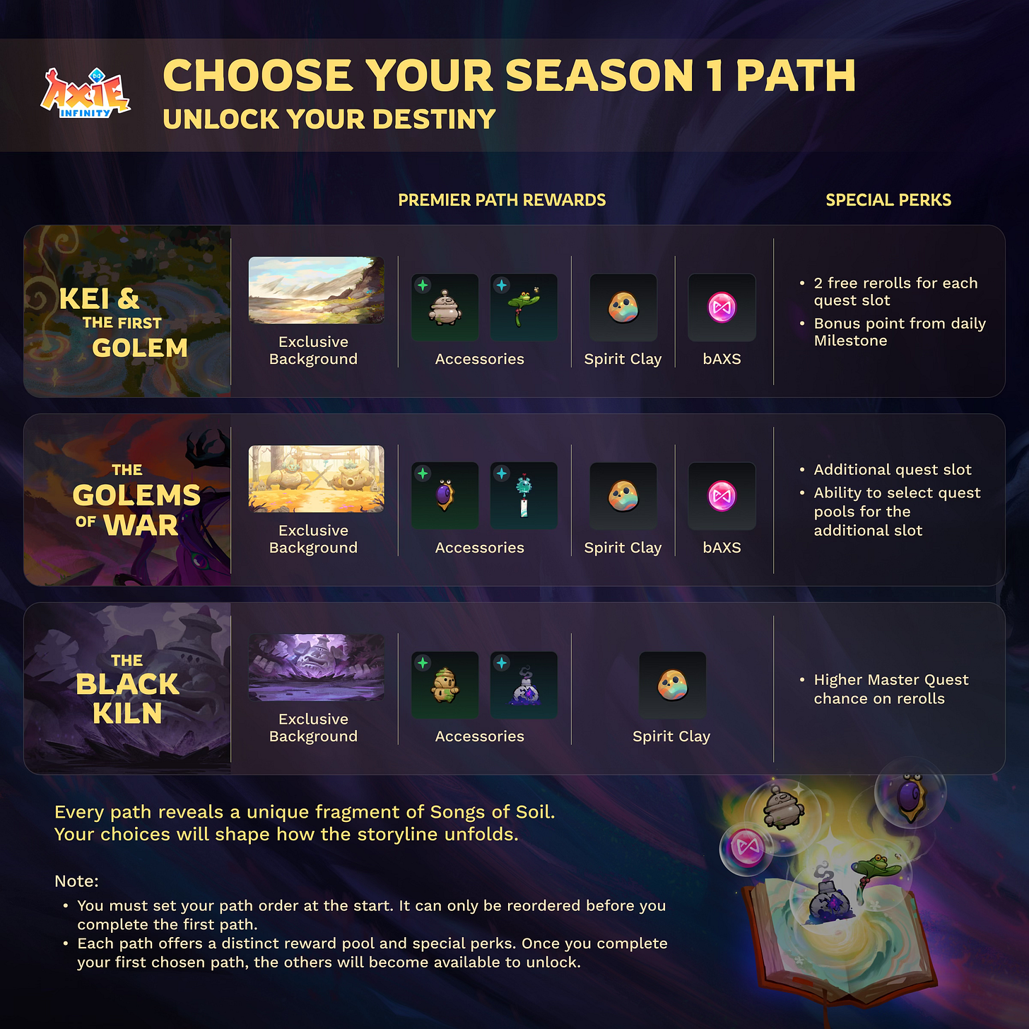 Codex Season 1 is LIVE! - The Lunacian