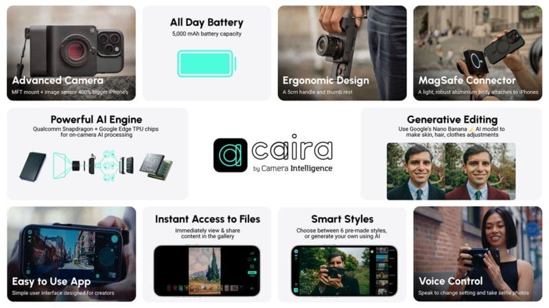 Recursos do aplicativo e dispositivo de câmera Caira, incluindo câmera avançada, conector MagSafe, edição de IA, controle de voz, acesso instantâneo a arquivos, design ergonômico, aplicativo fácil de usar, estilos inteligentes e bateria de longa duração.