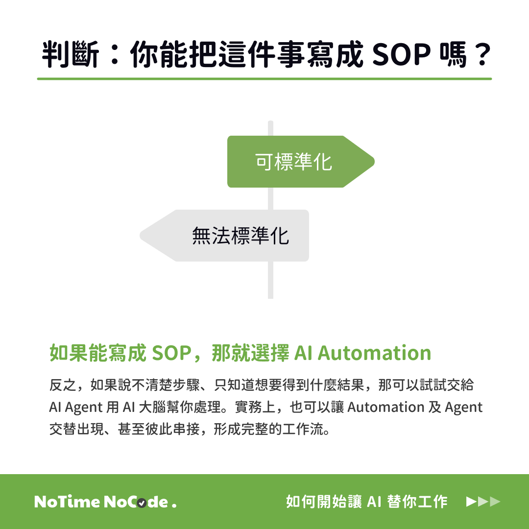 如何快速判斷使用 AI Automation or AI Agent? 如何快速判斷使用 AI Automation or AI Agent?