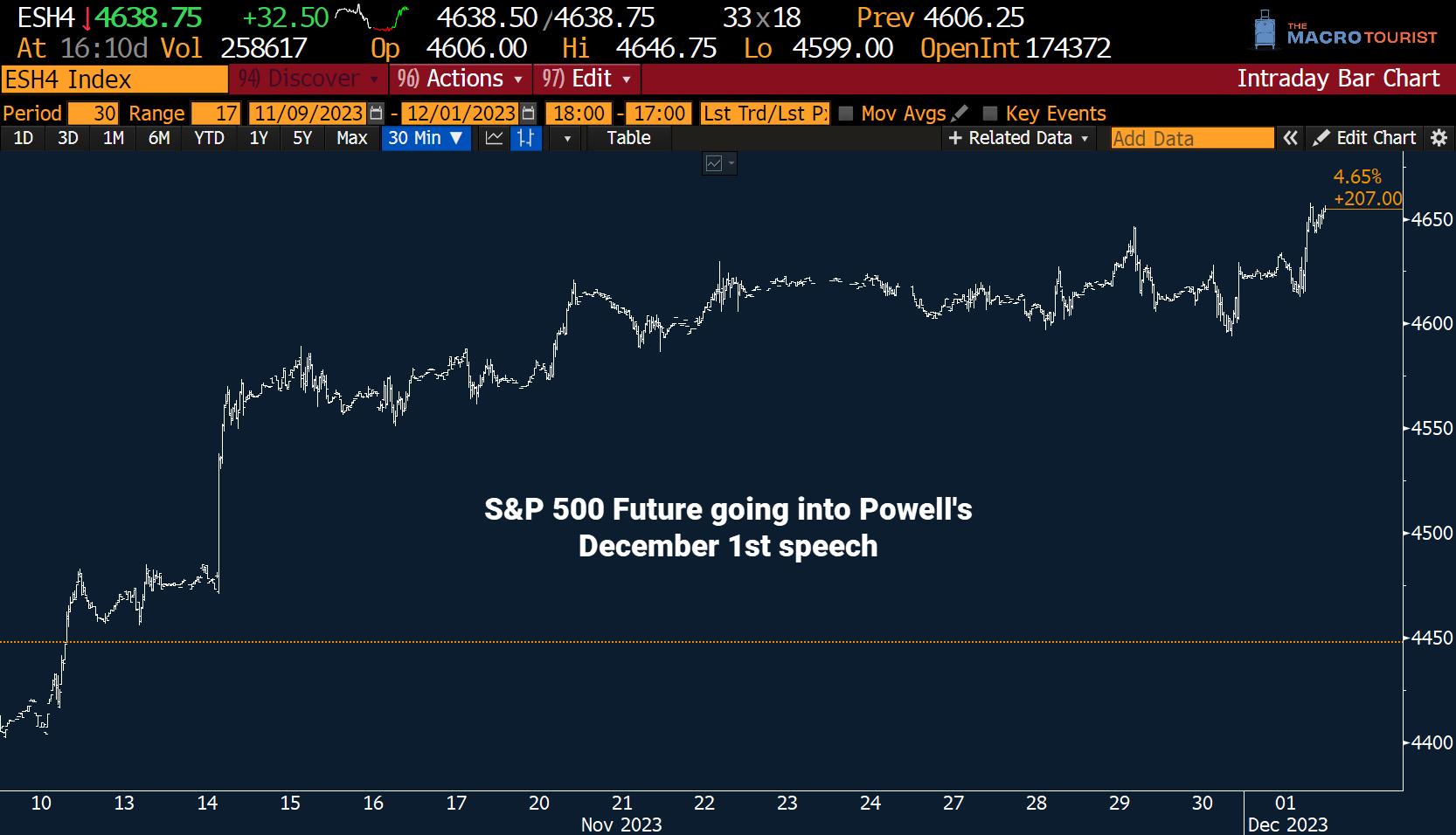 THE REASONS WHY THE FED BLINKED - by Kevin Muir