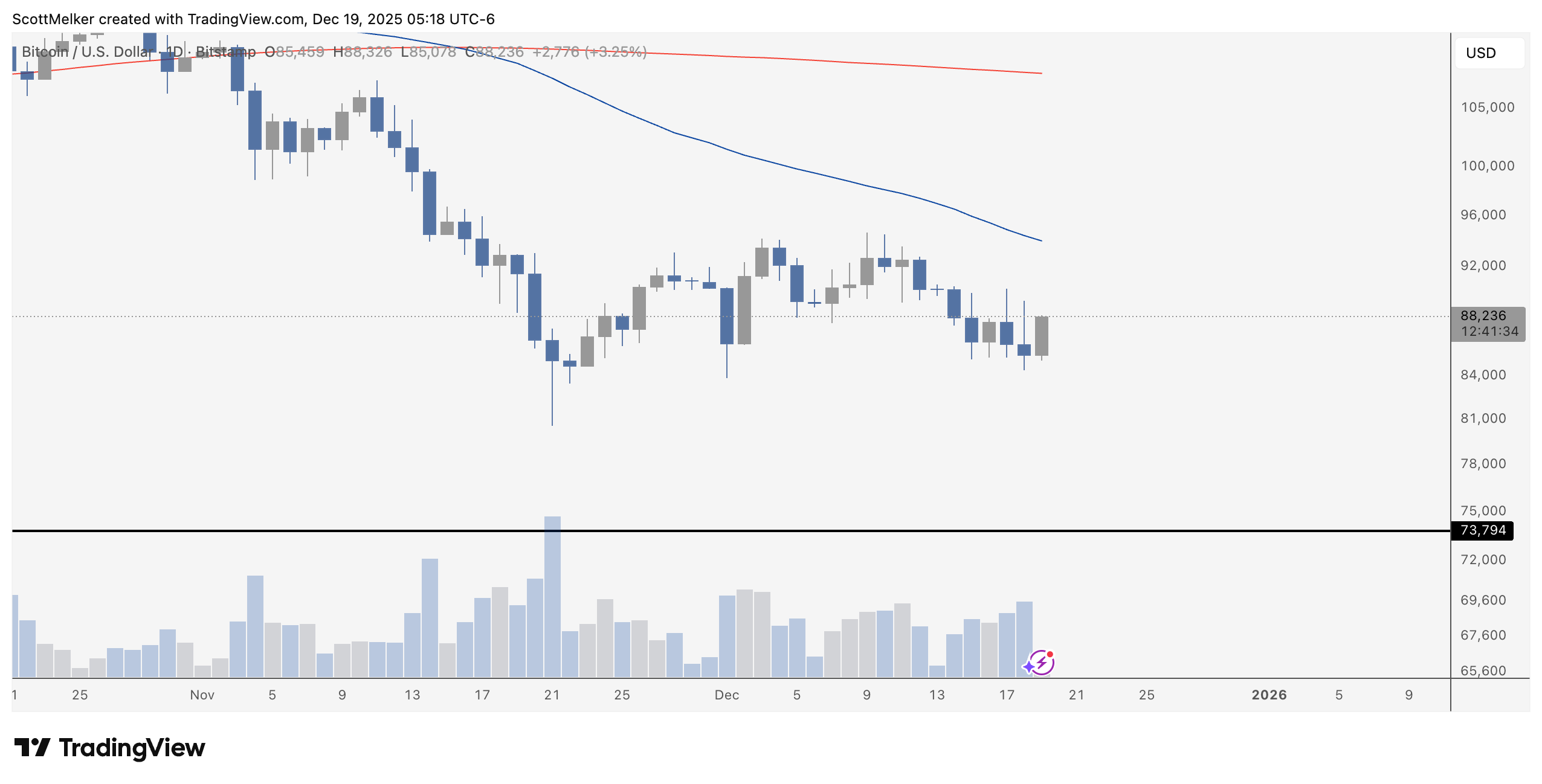 The Wolf Den #1247 - The One MAJOR THREAT To Crypto