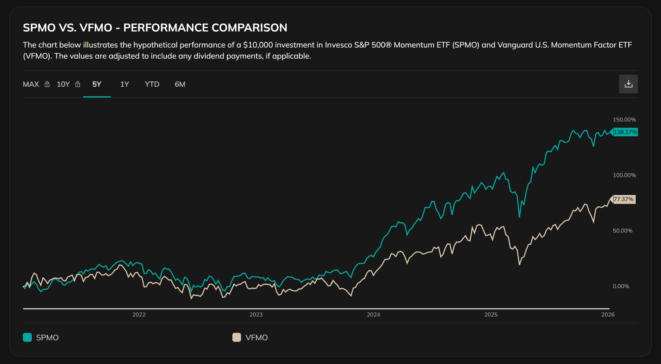 ETF問題集——2026.01.08 - by Finance PhD Having Chien