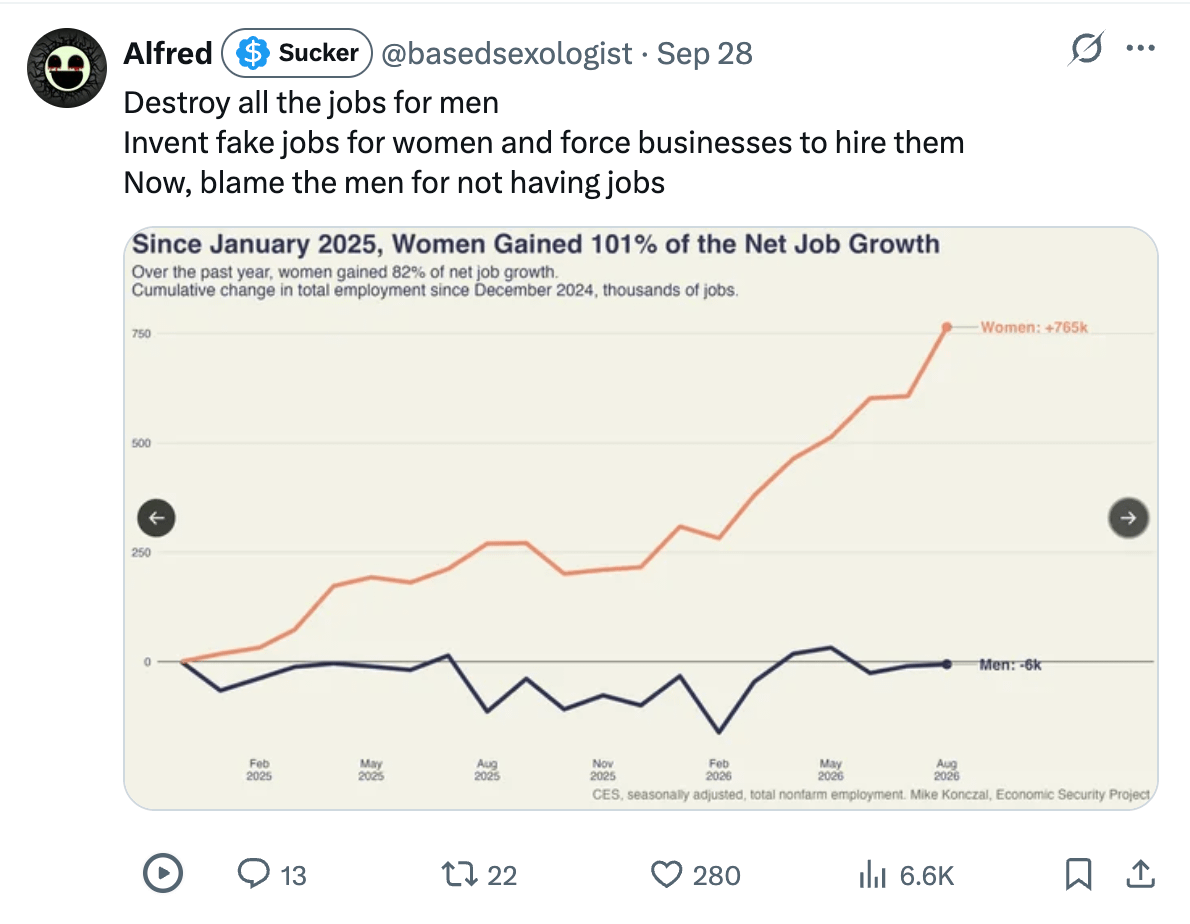 Destroy all the jobs for men Invent fake jobs for women and force businesses to hire them Now, blame the men for not having jobs Destroy all the jobs for men Invent fake jobs for women and force businesses to hire them Now, blame the men for not having jobs
