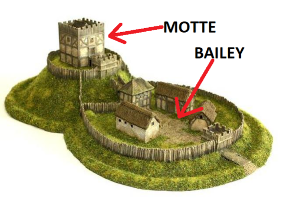Motte and Bailey: Dishonest Postmodernist Strategy | The Center for Renewing America Motte and Bailey: Dishonest Postmodernist Strategy | The Center for Renewing America