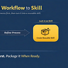 How Claude Built a TDD (Test Driven Development) Skill — Using Skill Creator 2.0