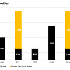 Whirlpool ($WHR): The Bondholder Survival Toolkit