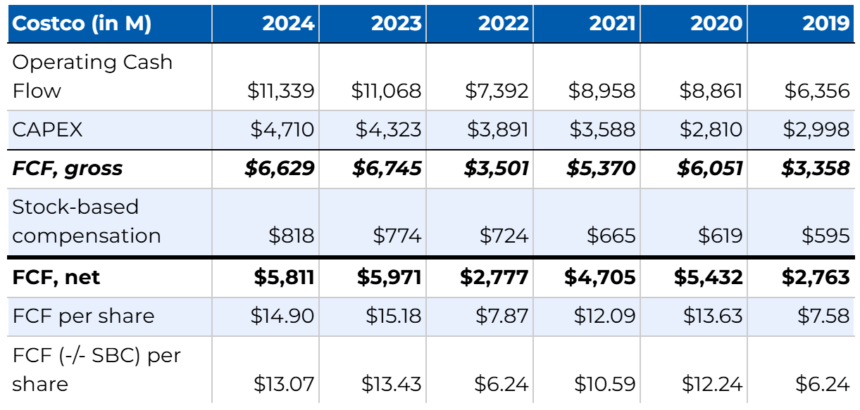 A Deep Dive Analysis into Costco Wholesale Corporation