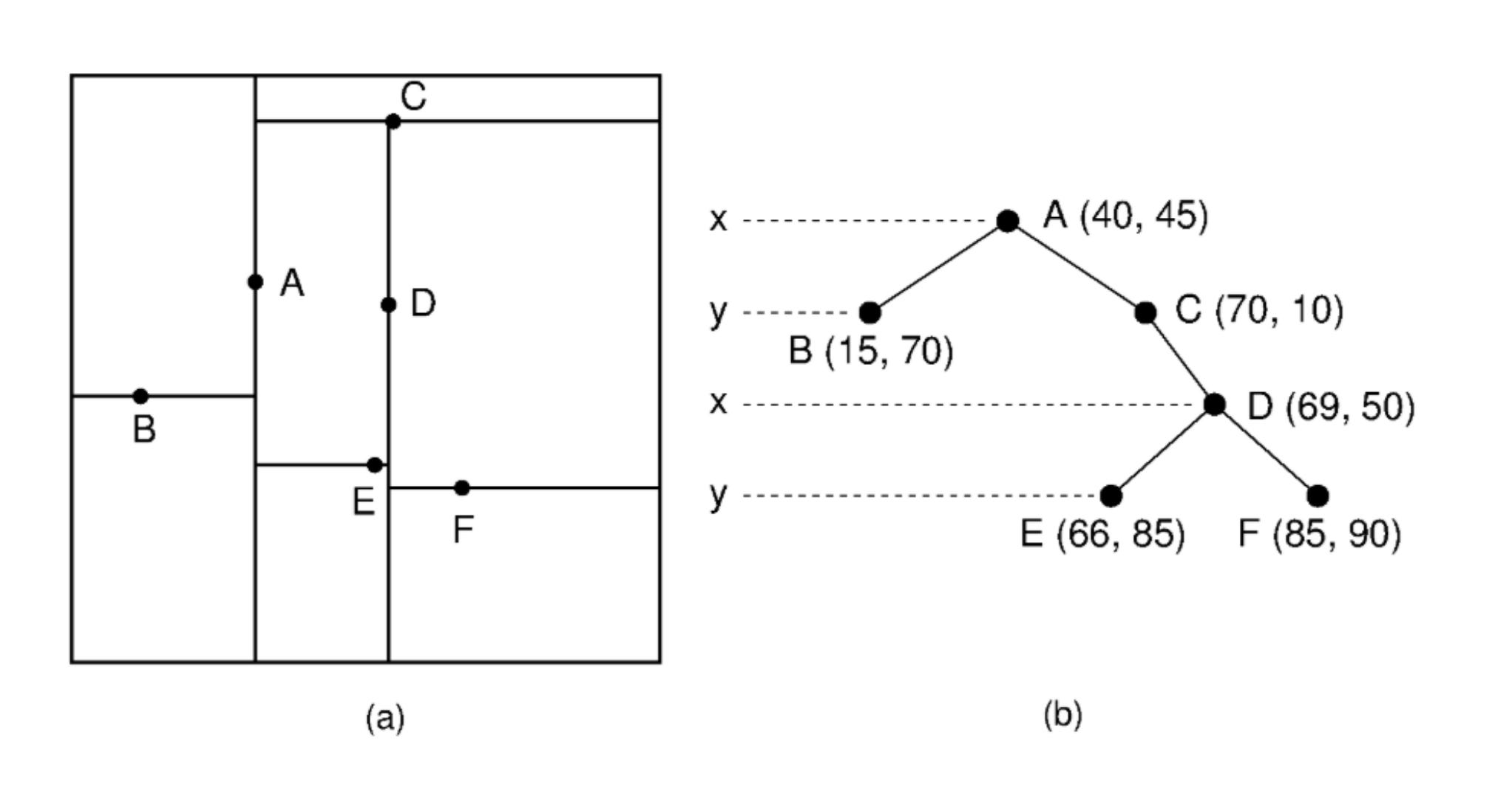 Visual Data Structures Cheat-Sheet - by Nick M