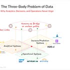 The Three-Body Problem of Data: Why Analytics, Decisions, & Ops Never Align