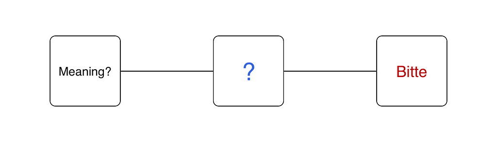 Translation of Bitte Translation of Bitte